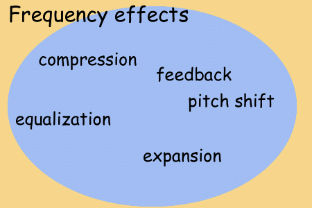 Frequency effects module