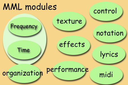 MML Modules